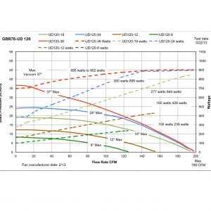 GBR76UD-120v-Graph-pdf