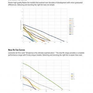 Rn-old-and-new-fan-curves-scaled-1.jpg